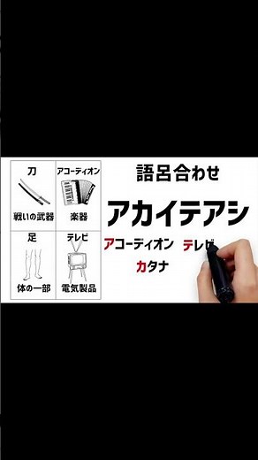 [Senior Driver Course] How to Memorize Cognitive Assessment Illustrations Using Mnemonics D1