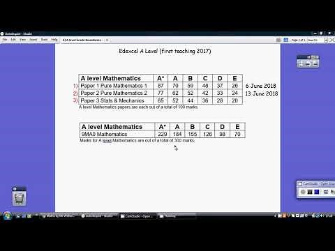 Edexcel A' Level - June 2018 Grade Boundaries