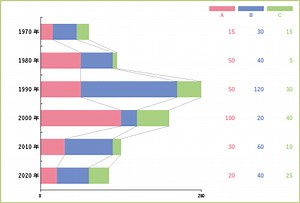 JavaScriptでInDesign上に積み上げ棒グラフ（横方向）を描く