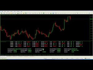 Forex Systems - Trend Dashboard Trading System