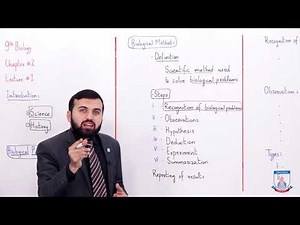 Class 9 - Biology - Chapter 2 - Lecture 1 - Introduction - Allied Schools