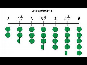 Counting in Halves | Fractions for Year Two | Counting in Fractions