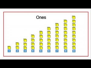 Grade 2 Maths: Formation, reading and writing numbers up to 1,000. (Teacher Marius)