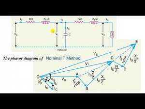 Medium Transmission lines