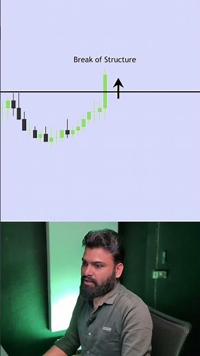 Stop Getting Trapped! 🛑 Breakout vs Liquidity Sweep #smc
