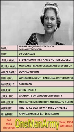 Miriam Stevenson: The First American Miss Universe 1954
