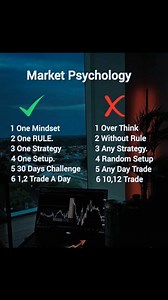 48K views · 375 reactions | Market Psychology  | Stock market Analysis | Facebook