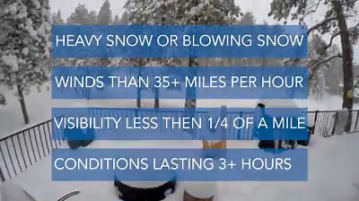 Do you know the true definition of a blizzard? Find out here! | AccuWeather