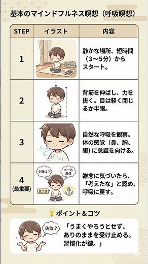 【10秒で健康】1日3分 脳の疲れをリセット！初心者でも迷わない「基本のマインドフルネス瞑想」完全ガイド