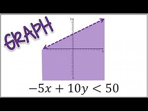 Step-By-Step Guide to Graphing Linear Inequalities