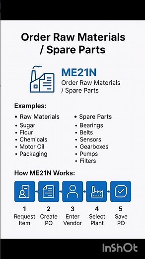 ME21N - Order Raw Material/ Spare parts