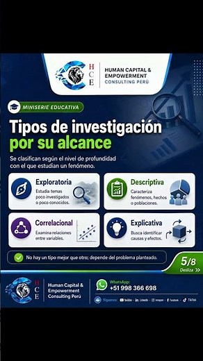 Tipos de Investigación
