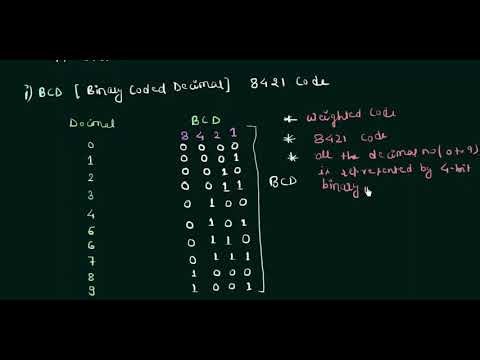 Binary Coded Decimal BCD Code