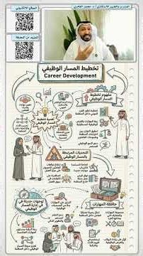 تخطيط المسار الوظيفي Career Development مع د. محمد العامري