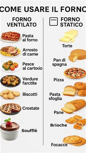 Mai più errori in cottura! 🛑 Guida Forno Statico e Ventilato | Oven Guide #ricettefaciliconcamilla