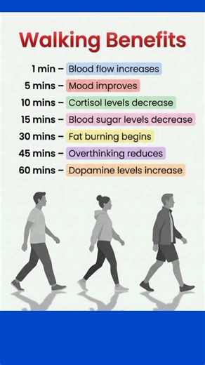 Did you know benefits of walking #walkthrough #walking
