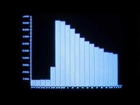 Chornobyl 1986: radiation levels in Sweden after the disaster