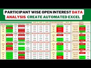 Create FII DII data analysis automated Excel sheet | participant wise open interest analysis excel