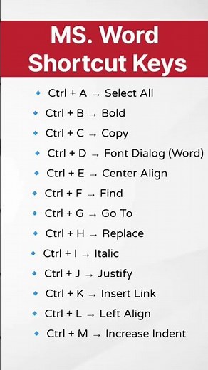 MS Word Shortcut Keys (Ctrl A to Ctrl M) | Computer Basics 🖥️| #shorts #trending #viral #ytshorts