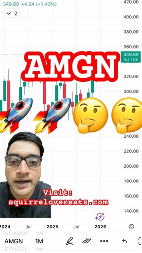 AMGN to breakout from February 2026?? #stocks