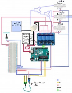 Smart Plant Watering System Using Arduino, 3 Soil Sensors, Relay, Pump, and Solenoid Valves – Need Feedback