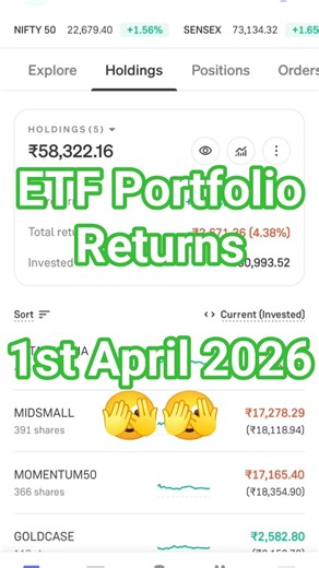 My ETF Portfolio Review | 1st April 2026 | Swing X Compounding #stockmarket #growth #etfportfolio