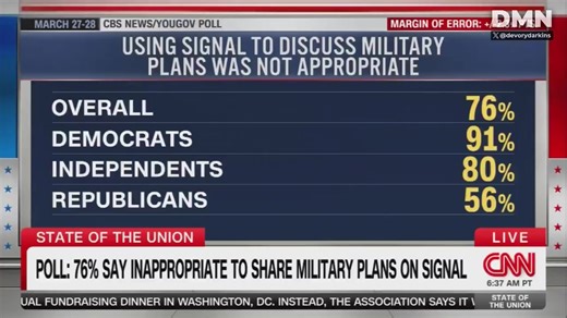 Shermichael Singleton calls out the audacity of the left's selective outrage: "A significant number of our troops were gravely wounded. And let's not forget those Gold Star families. They begged for accountability, even many of them testified before Congress, fire someone, demote someone. The administration did absolutely nothing." He adds, "When those Gold Star families even to this day, Dana, still are begging for some type of answers for why the administration didn't protect their sons and da