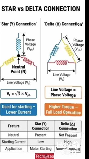 #star delta connection #starter#shortsfeed#virals#star delta starter control circuit, star delta