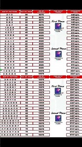 💯✅ MLBB BINGO PATTERNS🔥💥 #mobilelegends #mlbb #mlbbcreatorcamp #kof #kingoffighters #bingo #pattern