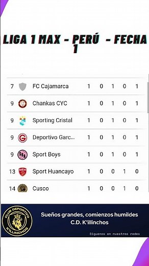 ✅ Tabla de Posiciones Liga 1 - Perú - Apertura 2026 ⚽Fecha 1 | Actualización Hoy