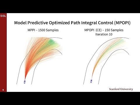 Model Predictive Optimized Path Integral Strategies - ICRA Video