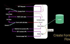 16_01_Using Django Forms Capabilities