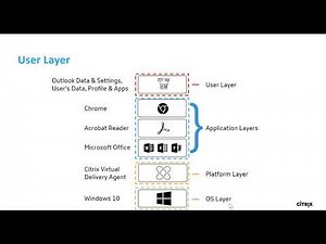 Tech Insight - Citrix App Layering - User Layers
