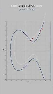 Adding points on an elliptic curve, geometrically