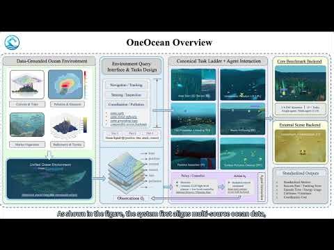 OneOcean video