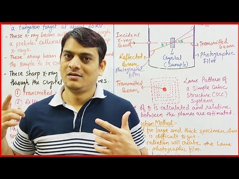 Part 9: Laue's Photographic Method in X ray Diffraction (XRD) | X Ray Spectroscopy
