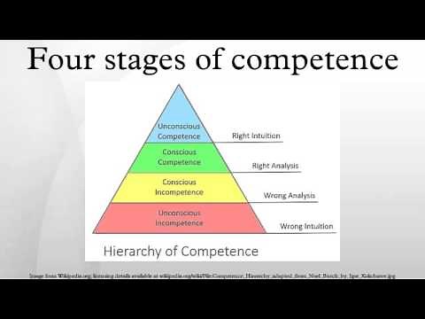 Four stages of competence