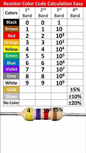 How to Calculate Resistor Color Code | Resistor Color Code Calculation Examples | Resistor Tolerance