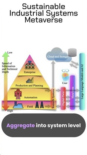 Towards a Sustainable Industrial Metaverse