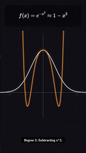 Gaussian Function Approximation