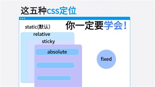 前端这五种css定位，你一定要学会！