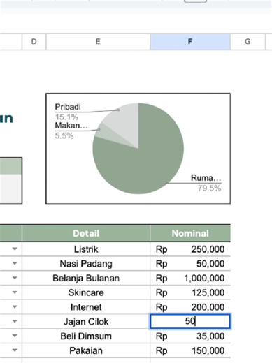 Tutorial google sheets diagram lingkaran untuk catatan pengeluaran bulanan #keuangan #googlesheets #tutorial #foryou
