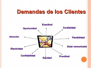 Los Clientes De Cofidis