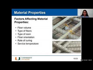 Fiber reinforced polymer bars for reinforced concrete