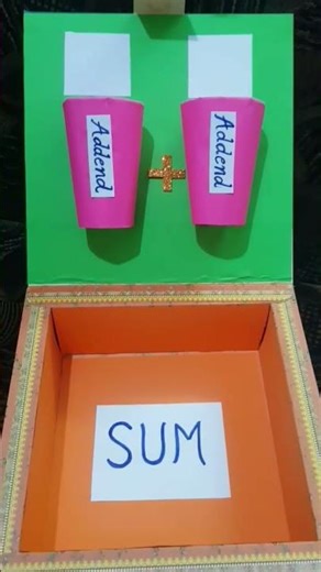 Addition Machine (A Working Model)