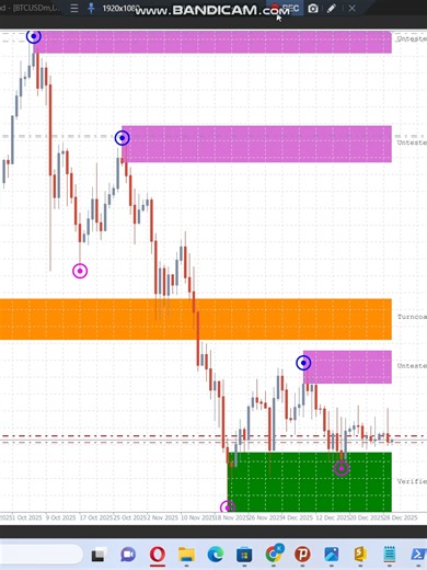 SIGNALS #programming #cybercity #coding #vypシ #fvp #softwaredeveloper #C #F #Forex