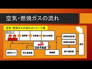 電験3種超入門 火力発電所の空気・燃焼ガスの流れ