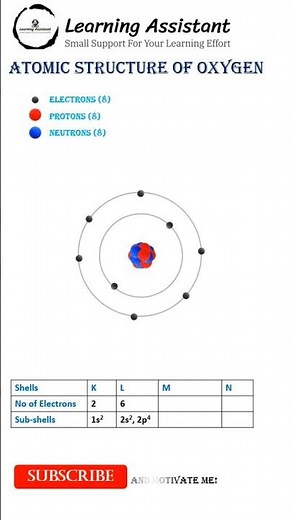 Atomic Structure #Oxygen #electronic configuration #atom