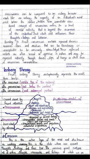 Sigmund Freud's psychoanalytic theory|Ice berg theory |states of mind|#literary theory#freud