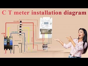 CT meter installation| CT meter connection|Measure Your Power Usage with Precision: The CT Meter